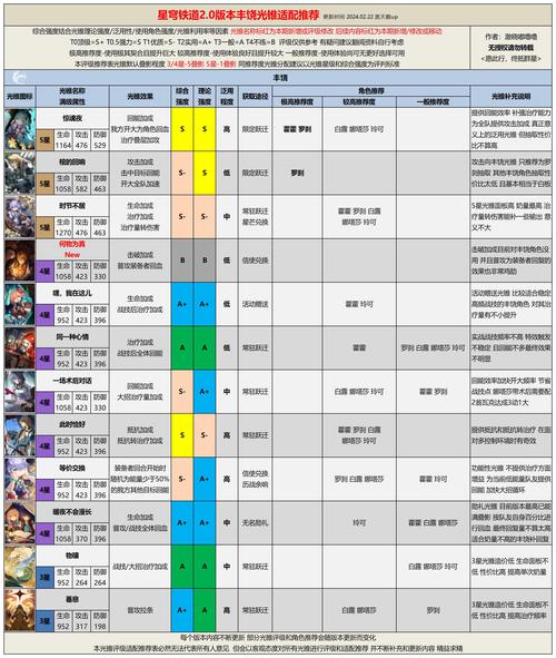 崩坏,星穹铁道佩拉光锥选择推荐及趣味玩法解析