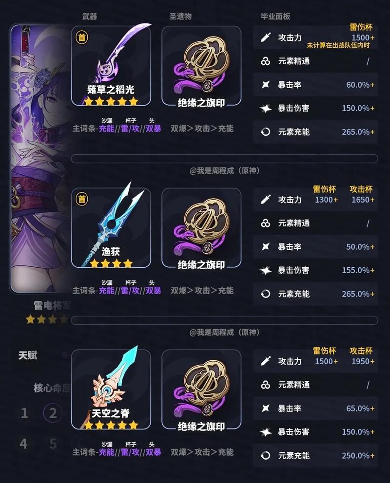 原神雷神圣遗物主属性推荐指南,解锁输出极限,探索趣味玩法新境界