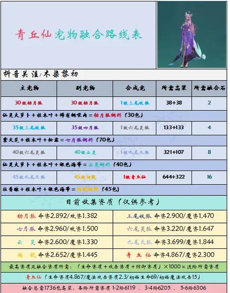 创造与魔法蓝马饲养全攻略,美食诱惑与精准捕捉指南,解锁蓝马坐标的秘密