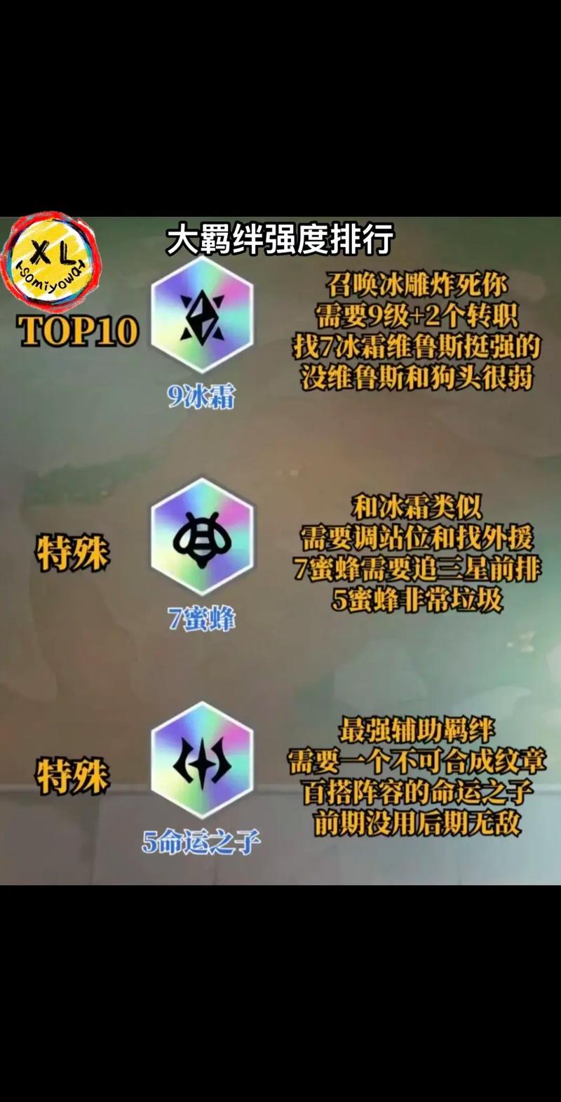 金铲铲之战巨龙之巢羁绊全解析,深度探索羁绊奥秘与趣味玩法指南