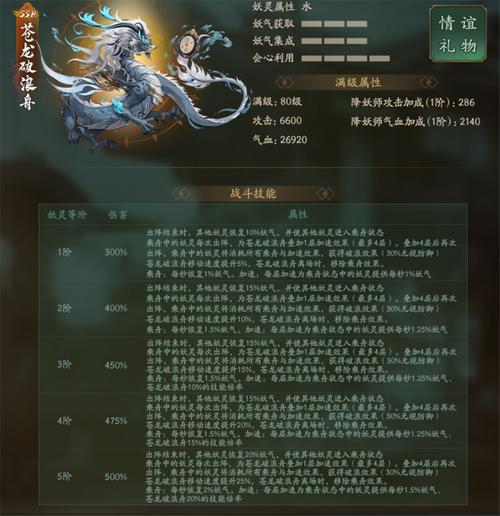 神都夜行录苍龙破浪舟技能效果深度解析，强不强？看这里！