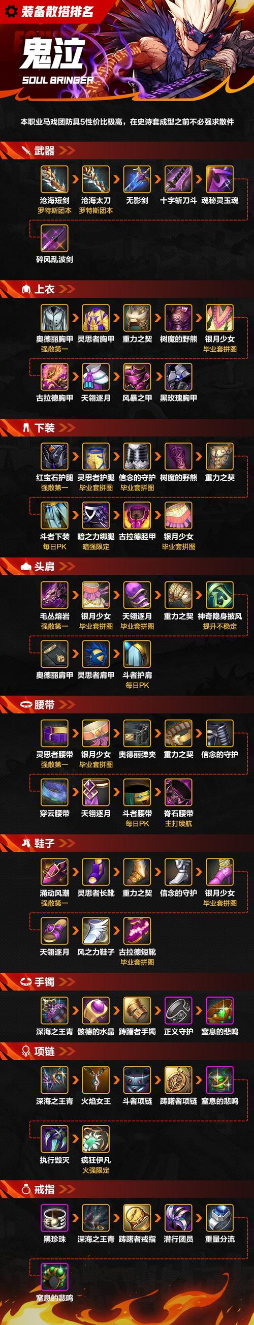 鬼泣巅峰之战手游，武器切换与趣味玩法全解析
