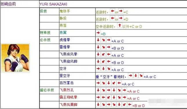 拳皇14手游版键盘操作秘籍大公开,格斗快感再升级!