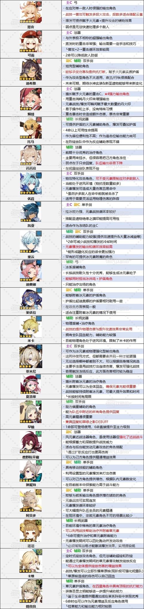 原神角色强度排行榜揭晓，揭秘哪些角色值得你全力培养！
