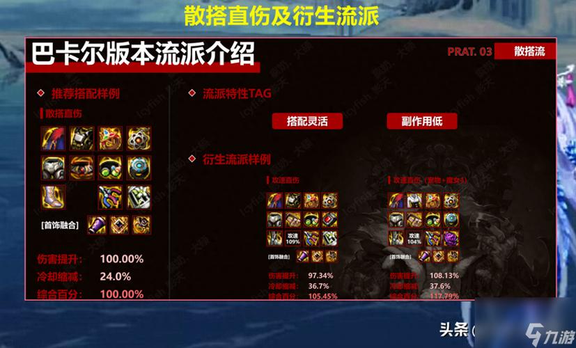 DNF手游全面解析，异常状态抗性装备与趣味玩法大揭秘