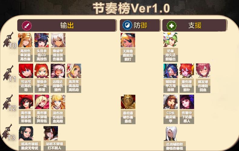 坎公骑冠剑角色培养全攻略，打造你的梦幻阵容！
