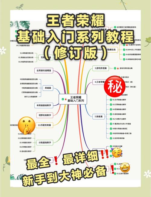 王者荣耀全能高手达成条件全解析,解锁荣耀新境界的趣味之旅