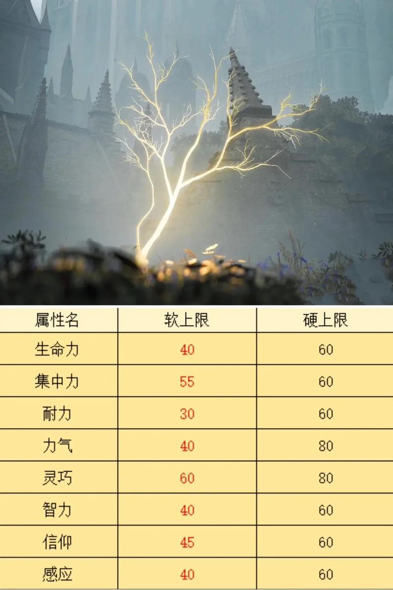 艾尔登法环信仰触媒深度解析，如何根据自身需求选择最佳触媒？