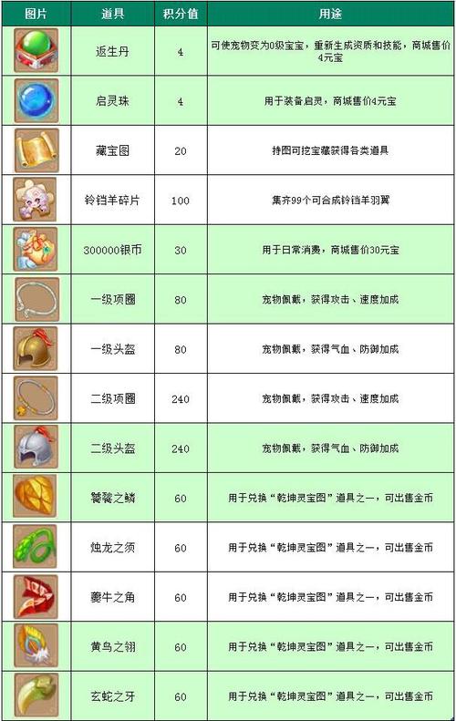 梦幻诛仙手游神兽兑换全攻略,解锁珍稀灵兽,共赴奇幻之旅