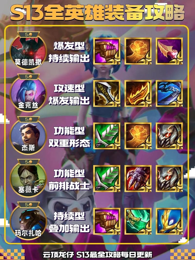 云顶之弈雷霆咆哮来袭，装备搭配与趣味玩法全解析