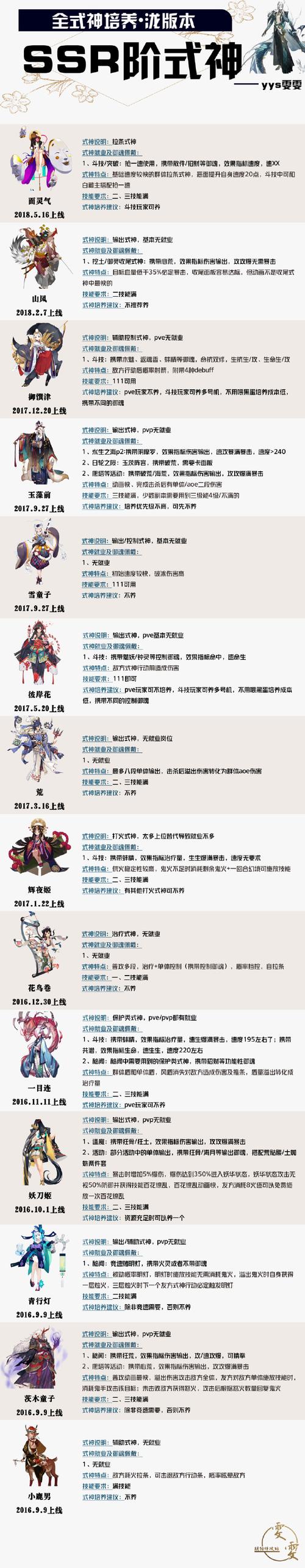 阴阳师宠物后院玩法全攻略，打造你的式神乐园