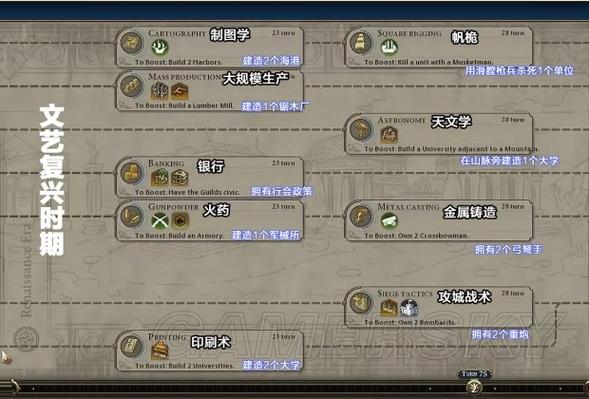 文明6,建筑材料大比拼手游资讯,大理石与石膏,哪个将引领城市新纪元?
