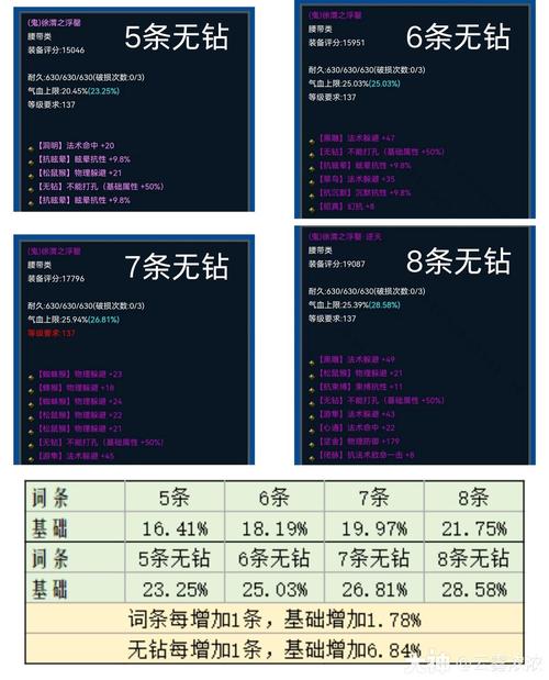 倩女幽魂手游无钻装备洗练全解析，探索更多趣味玩法！