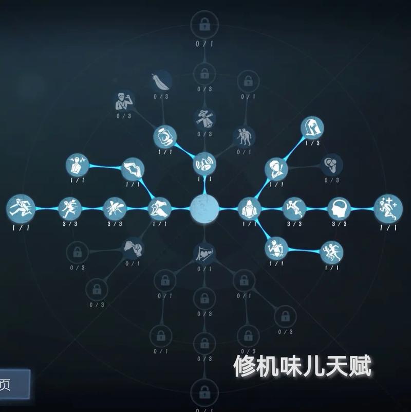 第五人格天赋深度解析,解锁角色潜能,探索无限可能的惊悚冒险!