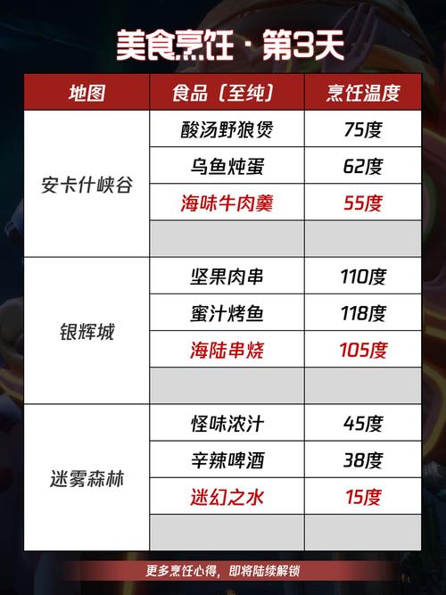 天涯明月刀手游厨师坐标全攻略,解锁美食江湖的秘籍