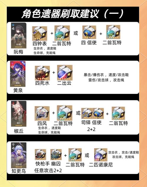 崩坏32nd圣遗物使用技巧与趣味玩法深度解析