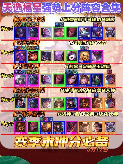 云顶之弈福星阵容深度解析,六福星玩法全攻略,前期过渡还是全程制胜?