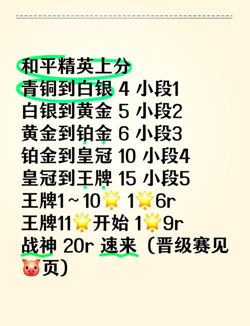 和平精英初次晋升战神是否需要人脸识别？全面解析及趣味玩法介绍
