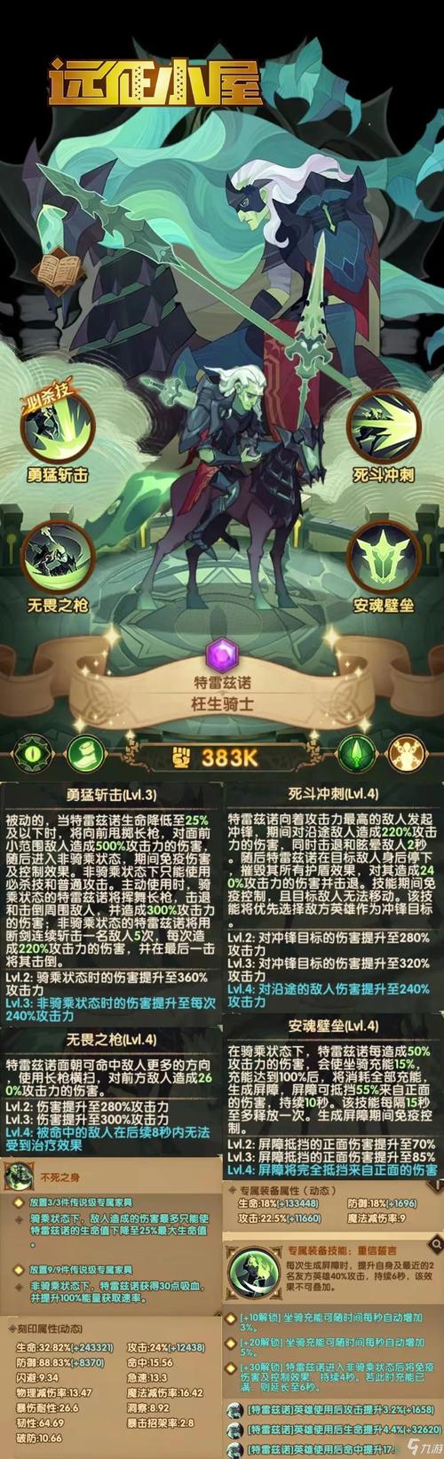 剑与远征，特雷兹诺试炼之地全攻略，解锁枉生骑士的荣耀征程