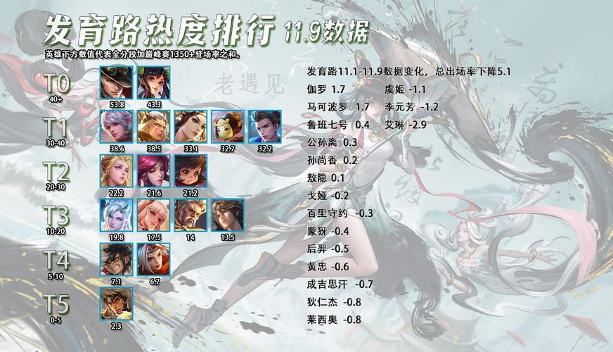 王者荣耀非ban必选英雄揭秘，掌握版本钥匙，轻松上分秘籍！