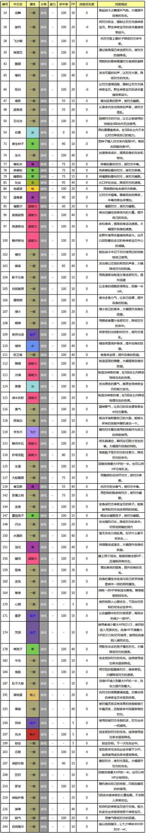 口袋妖怪复刻蛇纹熊属性图鉴详解，全方位领略熊之魅力与趣味玩法