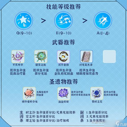 原神芭芭拉四星武器搭配攻略及趣味玩法揭秘