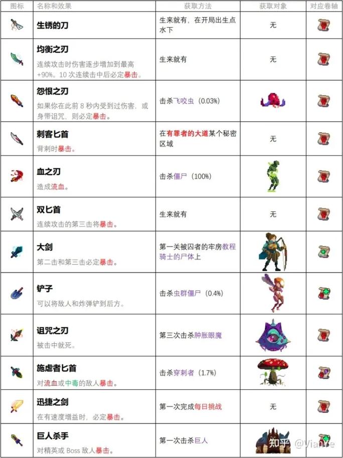 重生细胞位移图纸获取攻略及趣味玩法介绍