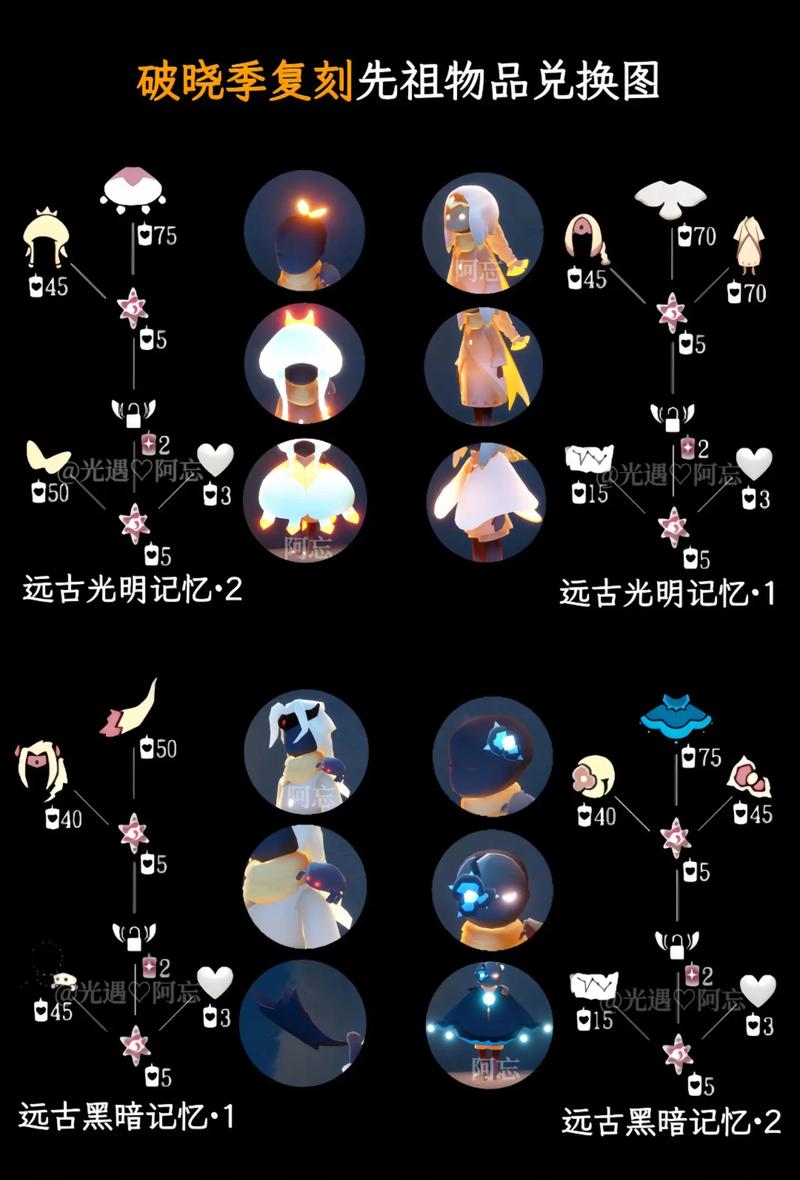 光遇617复刻先祖预测攻略,解锁时空之旅的奥秘