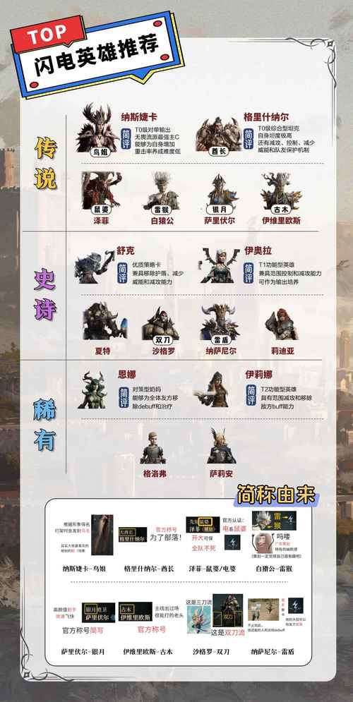 龙息神寂手游资讯，最强辅助攻略，沟通协作打造无敌团队