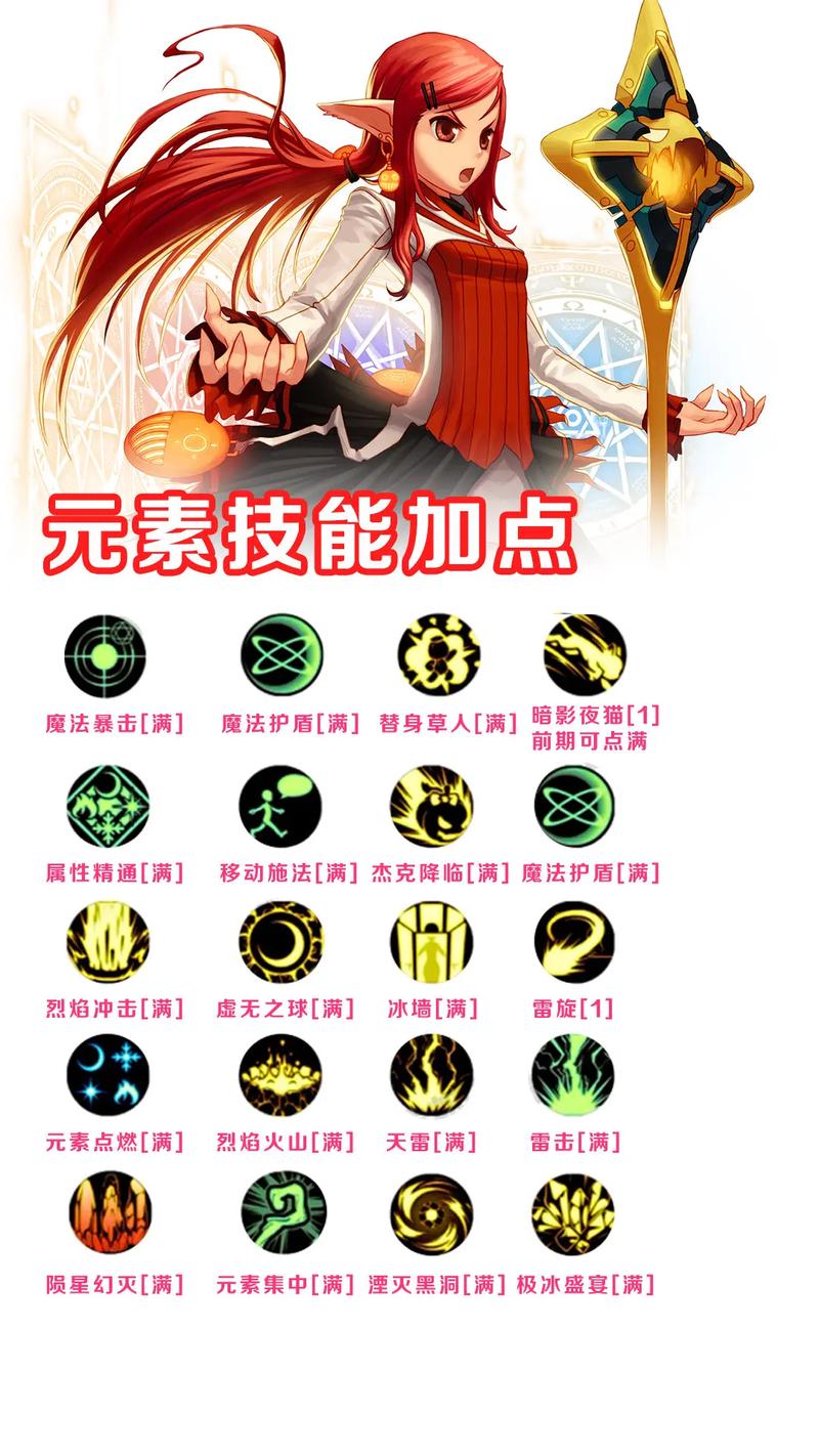 地下城与勇士手游,元素师主修系别深度解析与趣味玩法探索