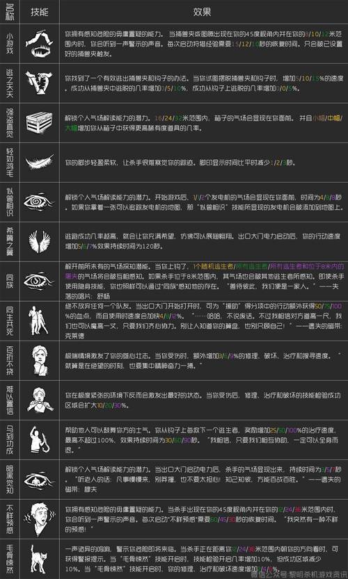 暗黑黎明，全面揭秘35种快速升级秘籍与趣味玩法