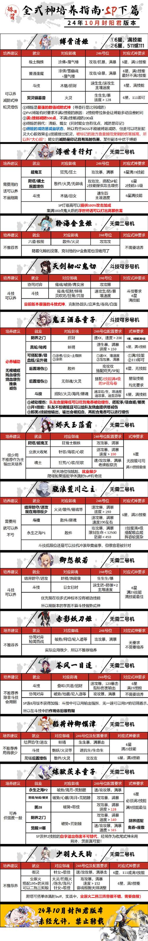 神都夜行录乌灵被动技能升级全攻略,优先级分析与实战决策指南