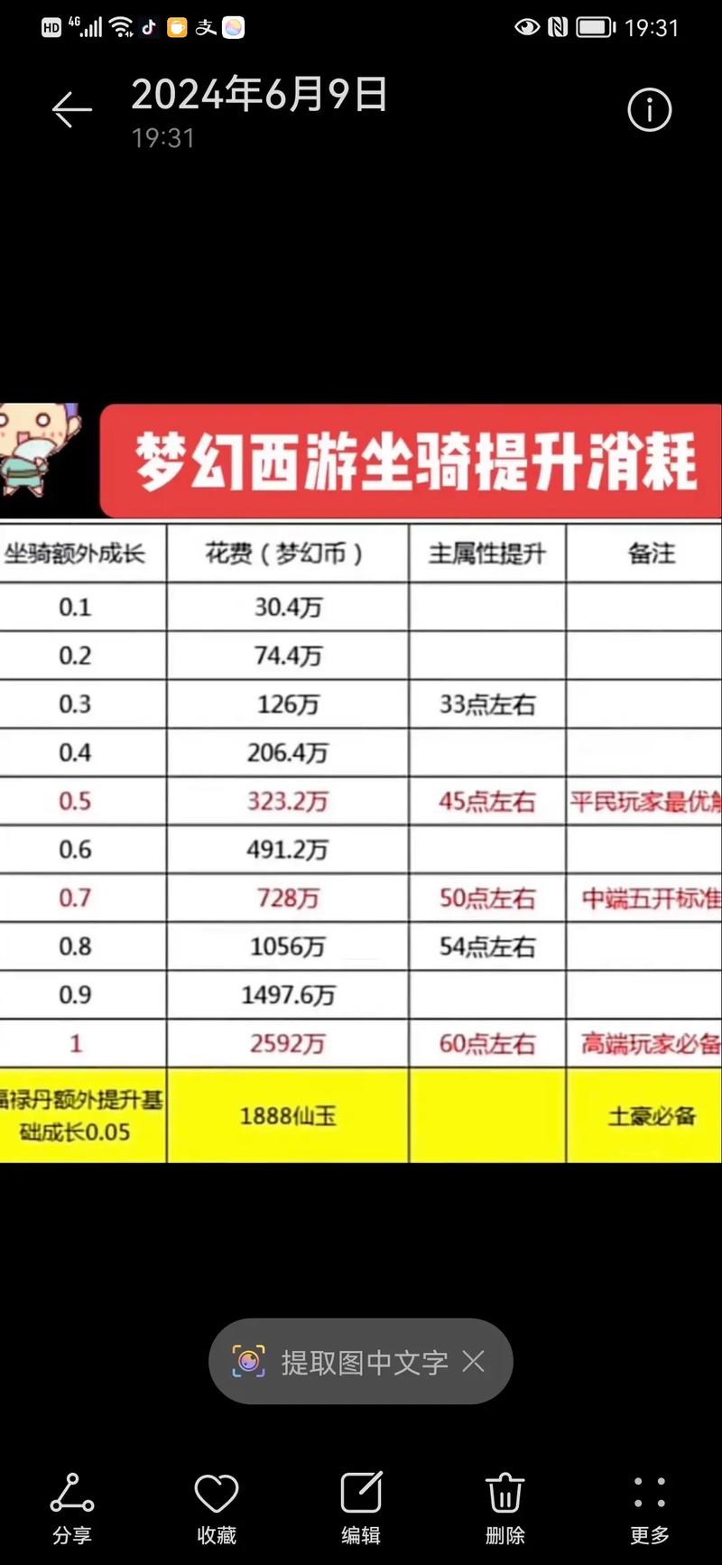 梦幻西游手游洒金鳞坐骑家庭共享机制详解，夫妻共骑，乐趣加倍！