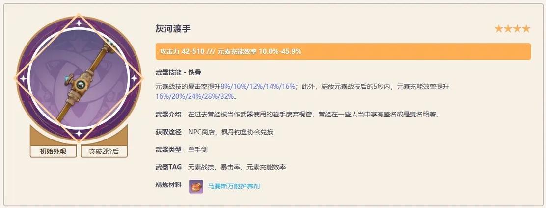原神芙宁娜角色等级突破材料全面解析,突破材料一览与高效获取攻略及趣味玩法介绍