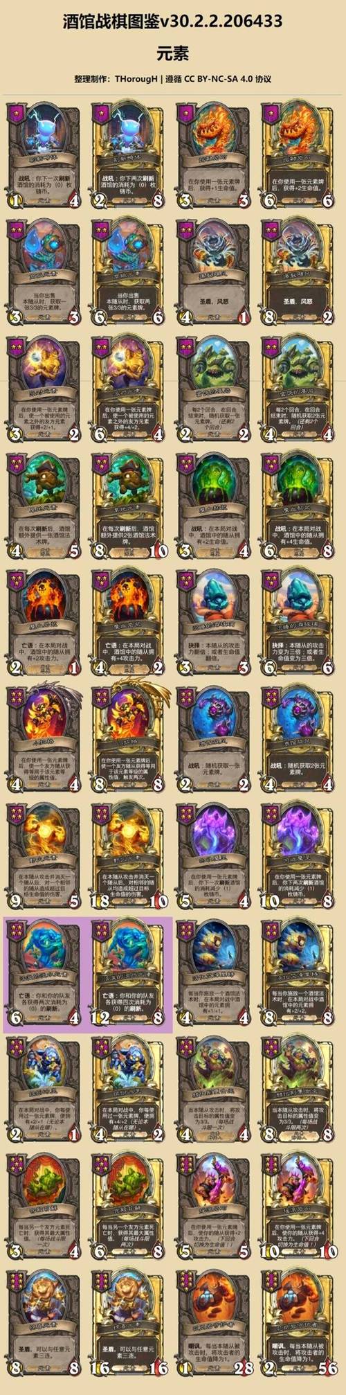 炉石传说全新酒馆战棋大揭秘，电音合成师震撼登场，科技旋律引领策略对决新纪元