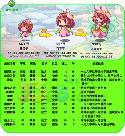 洛克王国寄语于花玩法全解析，打造专属感恩花束