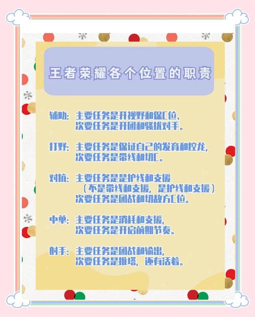 王者荣耀职业类型全解析,精准定位,制胜关键与趣味玩法揭秘