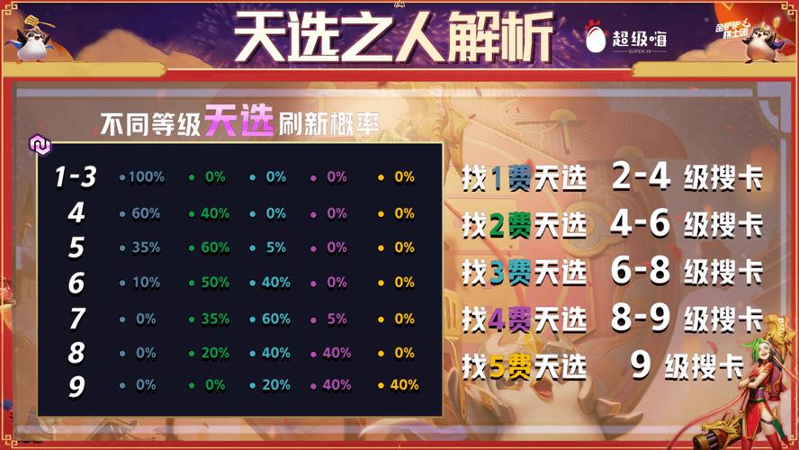 金铲铲之战抽卡概率全解析及趣味玩法揭秘