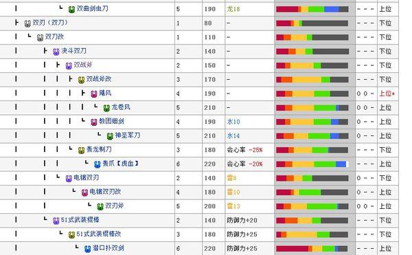 怪物猎人GU双刀升级全攻略,解锁最强武器路线!
