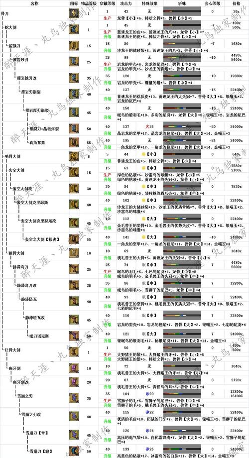 怪物猎人OL手游沙雷鸟失衡现象全面攻略指南，掌握狩猎奥秘，畅享刺激冒险
