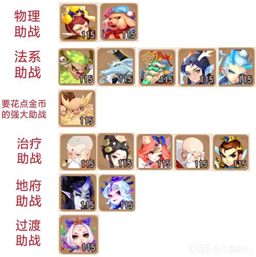 梦幻西游手游化生寺助战搭配全攻略，打造无敌治疗团队！