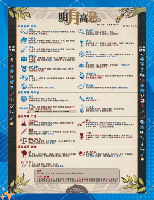 黎明觉醒星环大厦25层密码揭秘及游戏深度玩法介绍