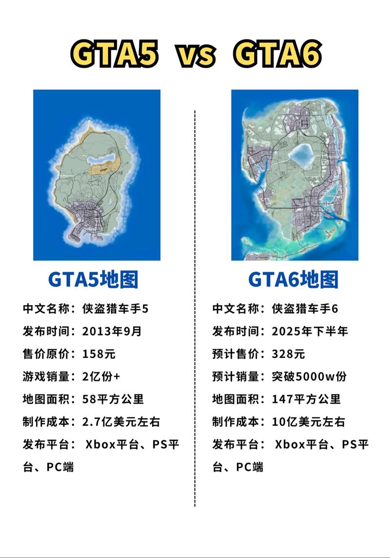 看门狗2与GTA5地图大小对比，探索无垠的游戏世界