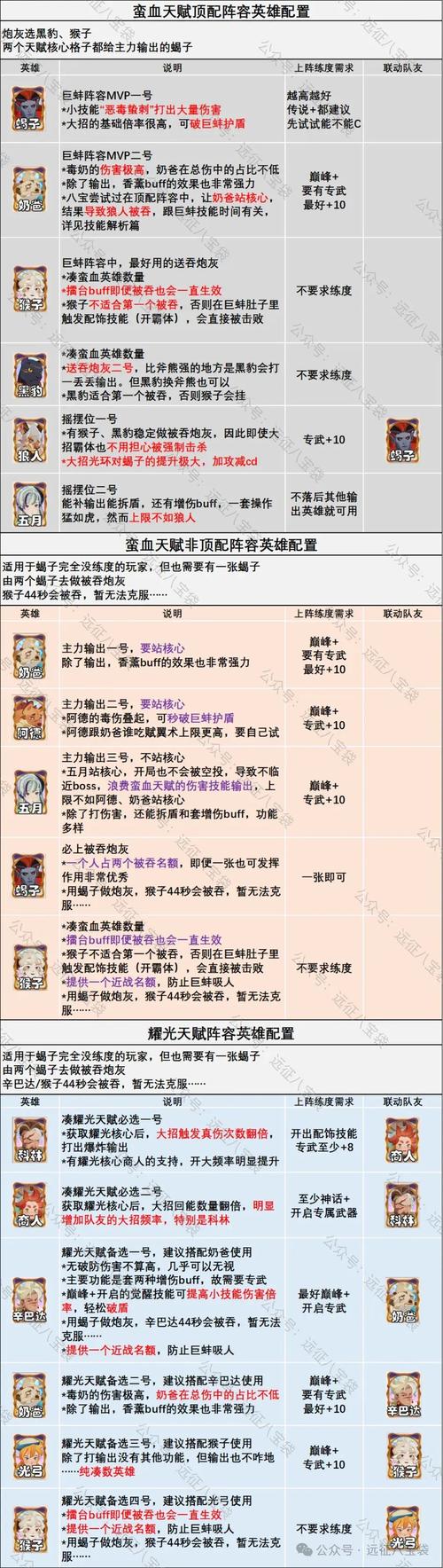 波西亚时光，斗鸡眼螃蟹掉落珍稀物品大揭秘，探索斗鸡眼螃蟹的宝藏之谜