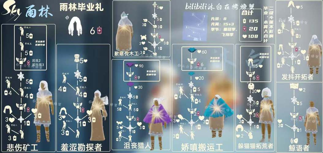 光遇手游资讯，探索雨林，寻找八个先祖的奇妙之旅