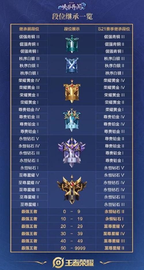 王者荣耀段位体系全攻略，解锁青铜至王者晋升秘籍，探索趣味玩法新境界