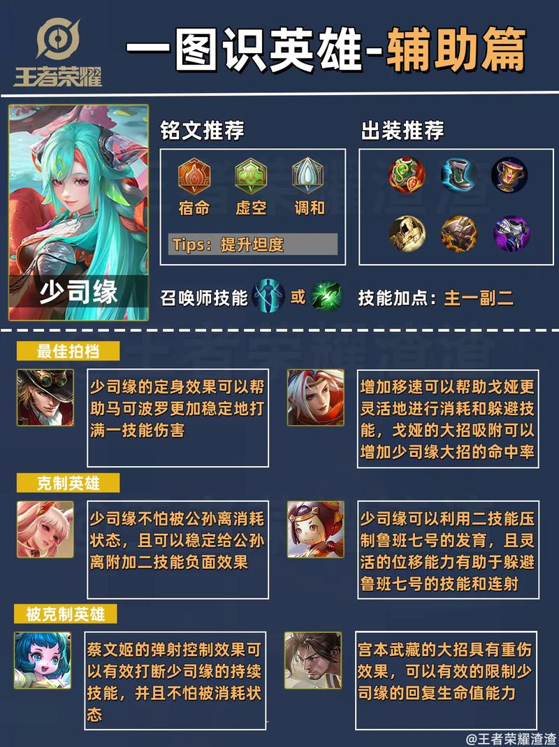 王者荣耀辅助角色选择全攻略，解锁团队致胜新玩法！