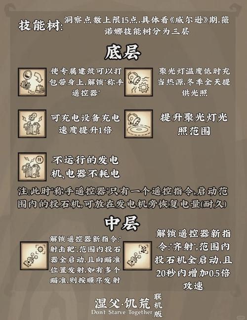 饥荒游戏暗影伐木工角色深度剖析，掌握高效伐木与生存策略的全攻略
