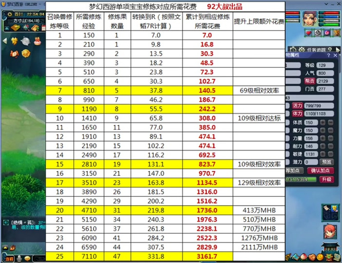 大话西游手游演武场召唤兽选择全攻略，打造无敌战斗阵容的秘诀