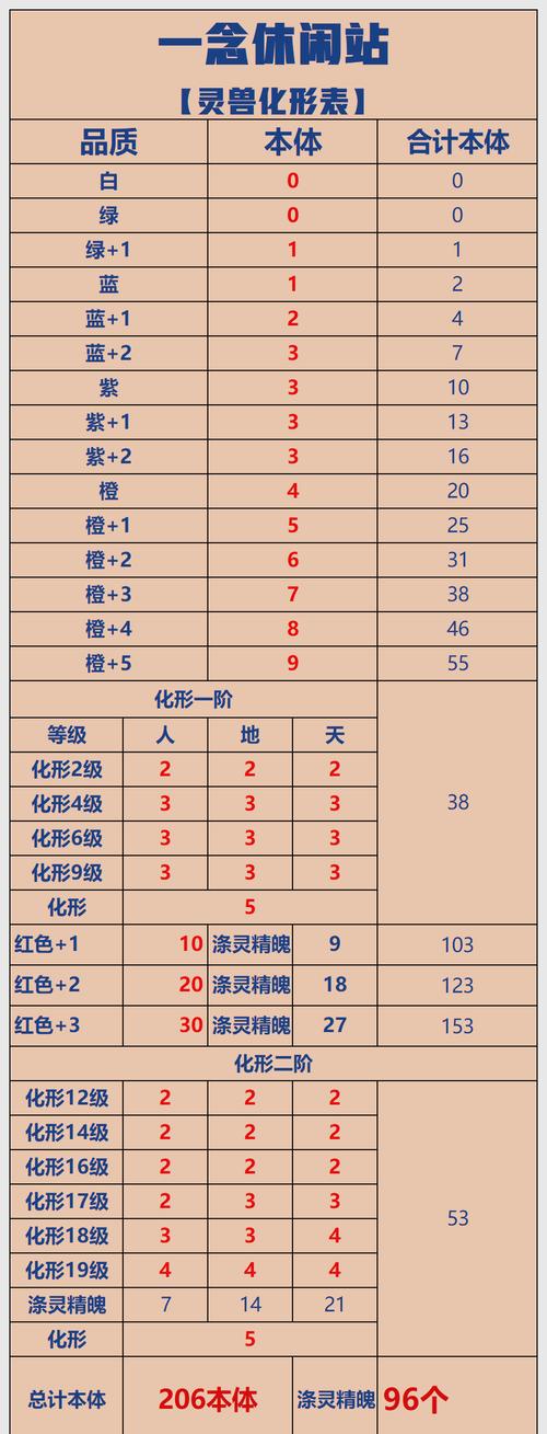 大话西游手游演武场召唤兽选择全攻略,打造无敌战斗阵容的秘诀